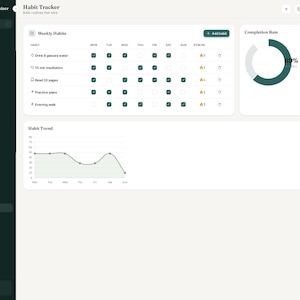 May include: A digital habit tracker dashboard titled Mom Life Organizer featuring a weekly habit list with checkboxes, streak icons, a completion rate donut chart showing 69 percent, and a line graph displaying habit trends over the course of a week.