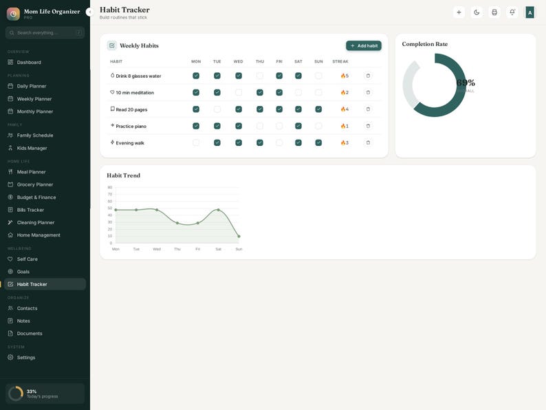 May include: A digital habit tracker dashboard titled Mom Life Organizer featuring a weekly habit list with checkboxes, streak icons, a completion rate donut chart showing 69 percent, and a line graph displaying habit trends over the course of a week.