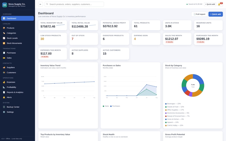 May include: A digital dashboard interface for Nova Supply Co. displaying inventory metrics, including total inventory value of $75872.46, total retail value of $113486.38, gross profit, stock levels, sales data, and a colorful pie chart for stock by category.