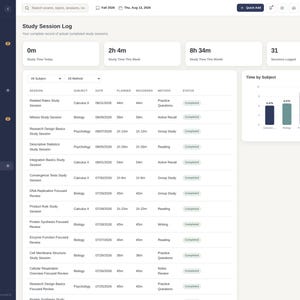May include: A digital study session log dashboard interface featuring a dark sidebar navigation menu, a main content area with summary cards for study time, a detailed table of completed sessions, and a bar chart titled Time by Subject.