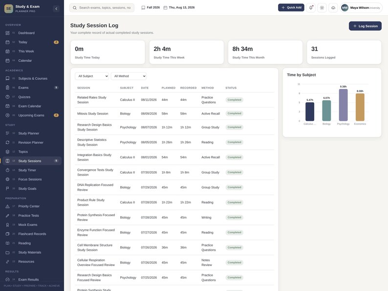May include: A digital study session log dashboard interface featuring a dark sidebar navigation menu, a main content area with summary cards for study time, a detailed table of completed sessions, and a bar chart titled Time by Subject.