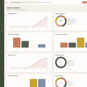 K&ouml;nnte beinhalten: Eine digitale Familien-Analytics-Dashboard-Oberfl&auml;che mit einem dunkelgr&uuml;nen Seitenleisten-Navigationsmen&uuml; und einem hellbeigen Hauptinhaltsbereich. Der Bildschirm zeigt verschiedene Datenvisualisierungen, darunter Liniendiagramme, Balkendiagramme und Ringdiagramme zur Verfolgung von monatlichen Ausgaben, Ausgabenkategorien, Aufgaben, Hausarbeiten, Sparwachstum, Familienzielen und Rechnungen.