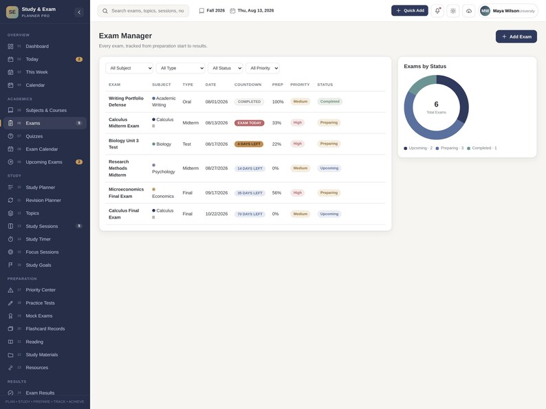 May include: A digital dashboard interface titled Exam Manager displaying a list of academic exams with columns for subject, type, date, countdown, preparation percentage, priority, and status, alongside a circular chart showing exam status.