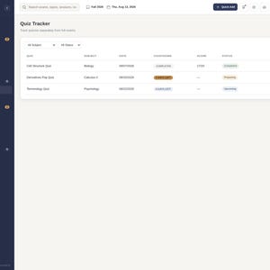 May include: A digital interface titled Quiz Tracker displaying a table with columns for quiz, subject, date, countdown, score, and status. The list includes entries for Cell Structure Quiz, Derivatives Pop Quiz, and Terminology Quiz with status tags.