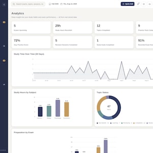 May include: A digital dashboard interface titled Study & Exam Planner Pad displaying academic analytics. The screen features metrics including 5 upcoming exams, 29 study hours, a line graph for study time, a bar chart for study hours, and a donut chart.