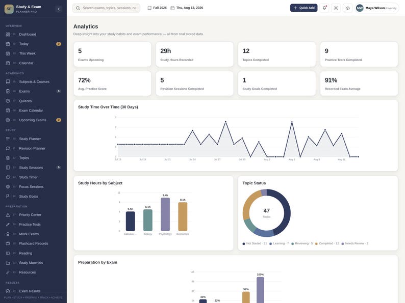 May include: A digital dashboard interface titled Study & Exam Planner Pad displaying academic analytics. The screen features metrics including 5 upcoming exams, 29 study hours, a line graph for study time, a bar chart for study hours, and a donut chart.
