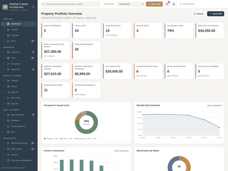 Pode incluir: Uma interface de painel de gest&atilde;o imobili&aacute;ria intitulada Property Portfolio Overview. O ecr&atilde; apresenta v&aacute;rios cart&otilde;es de dados, incluindo o total de propriedades, unidades, taxas de ocupa&ccedil;&atilde;o, rendas cobradas e m&eacute;tricas financeiras ao lado de uma barra lateral.