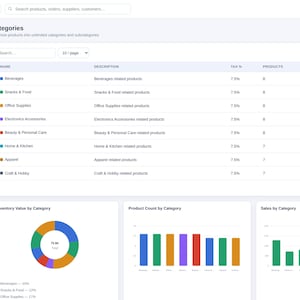 May include: A digital dashboard interface for Nova Supply Co. displaying a categories table with columns for name, description, tax percentage, products, and actions. Below, a donut chart, a bar graph, and a sales chart visualize data.