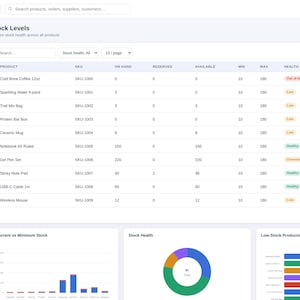 May include: A digital dashboard interface titled Stock Levels for Nova Supply Co. displaying a table of product inventory data including SKU, on-hand, reserved, available, min, max, and health status columns, with charts for stock trends below.