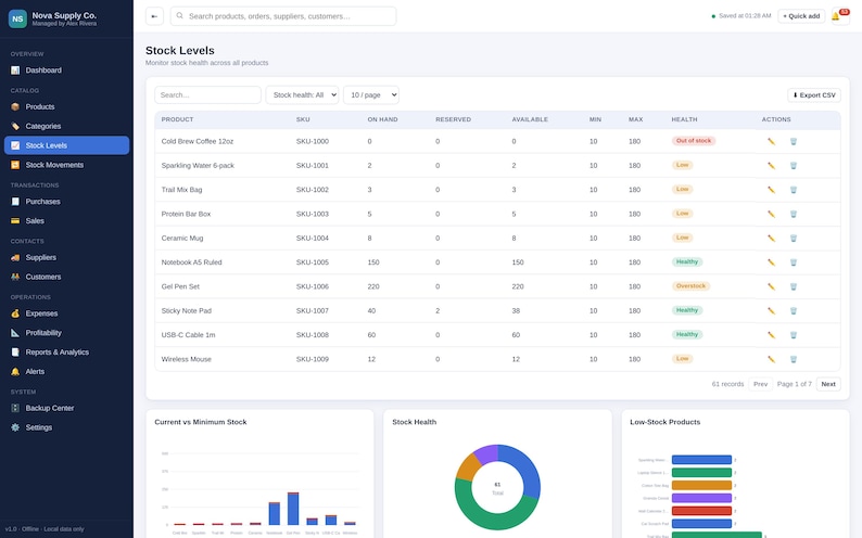 May include: A digital dashboard interface titled Stock Levels for Nova Supply Co. displaying a table of product inventory data including SKU, on-hand, reserved, available, min, max, and health status columns, with charts for stock trends below.