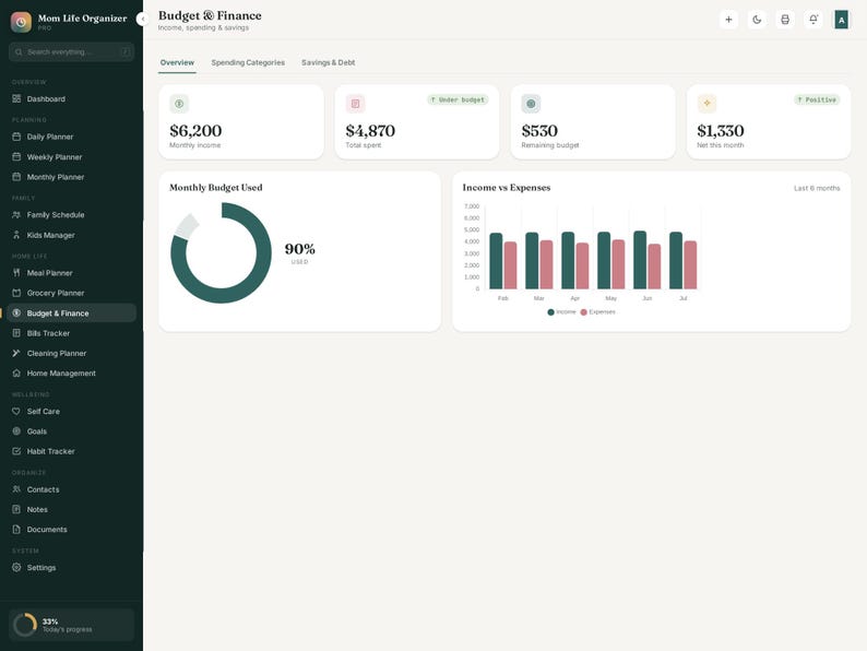 May include: A digital dashboard titled Mom Life Organizer Pro displaying a Budget & Finance overview. The interface features a dark sidebar with navigation menus and a light main area showing financial metrics, a 90% budget donut chart, and a bar graph comparing monthly income and expenses.