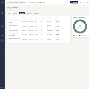 May include: A digital study planner interface featuring a dark sidebar with navigation links and a main dashboard displaying a list of upcoming study sessions for subjects like Calculus II, Biology, and Psychology, alongside a donut chart titled Planned vs Completed.