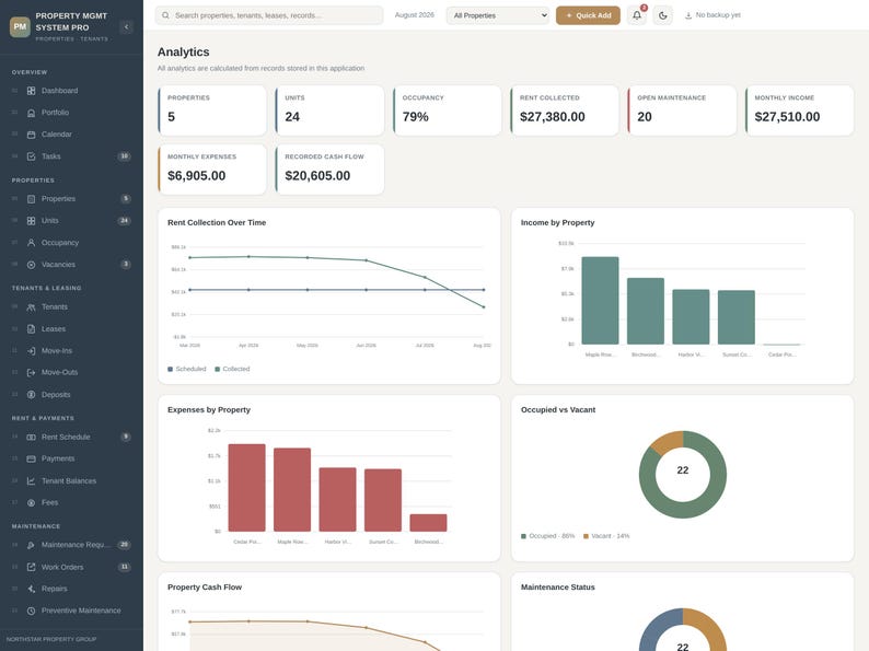 Pode incluir: Uma interface de painel de gest&atilde;o de propriedades intitulada Property Mgmt System Pro. O ecr&atilde; apresenta an&aacute;lises incluindo propriedades, unidades, ocupa&ccedil;&atilde;o, rendas cobradas, manuten&ccedil;&atilde;o, rendimentos, despesas e fluxo de caixa com v&aacute;rios gr&aacute;ficos.