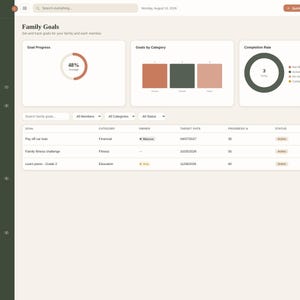 K&ouml;nnte beinhalten: Eine digitale Familien-Organizer-Dashboard-Oberfl&auml;che mit dem Titel Family Goals. Der Bildschirm zeigt ein dunkelgr&uuml;nes Seitenmen&uuml;, eine obere Navigationsleiste und einen Hauptbereich mit Fortschrittsdiagrammen und einer Zieltabelle.
