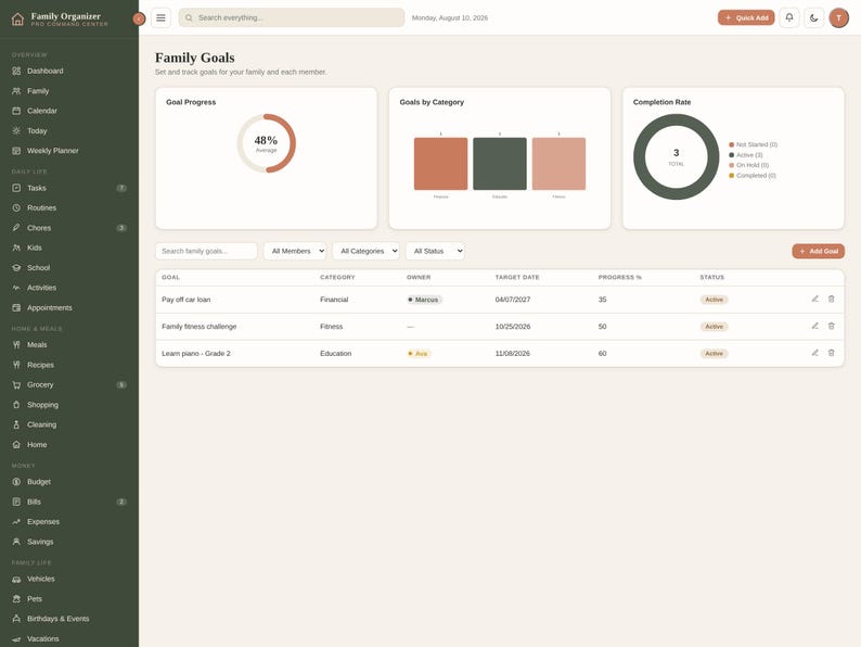 K&ouml;nnte beinhalten: Eine digitale Familien-Organizer-Dashboard-Oberfl&auml;che mit dem Titel Family Goals. Der Bildschirm zeigt ein dunkelgr&uuml;nes Seitenmen&uuml;, eine obere Navigationsleiste und einen Hauptbereich mit Fortschrittsdiagrammen und einer Zieltabelle.