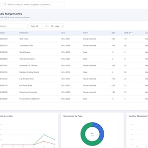May include: A digital dashboard interface titled Stock Movements for Nova Supply Co. displaying a table of inventory changes with columns for date, product, SKU, type, quantity, new quantity, location, and actions, plus three data charts below.