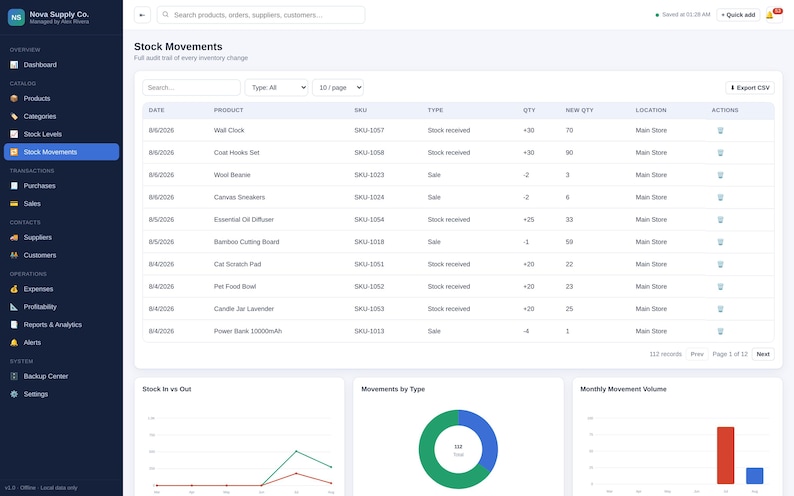 May include: A digital dashboard interface titled Stock Movements for Nova Supply Co. displaying a table of inventory changes with columns for date, product, SKU, type, quantity, new quantity, location, and actions, plus three data charts below.