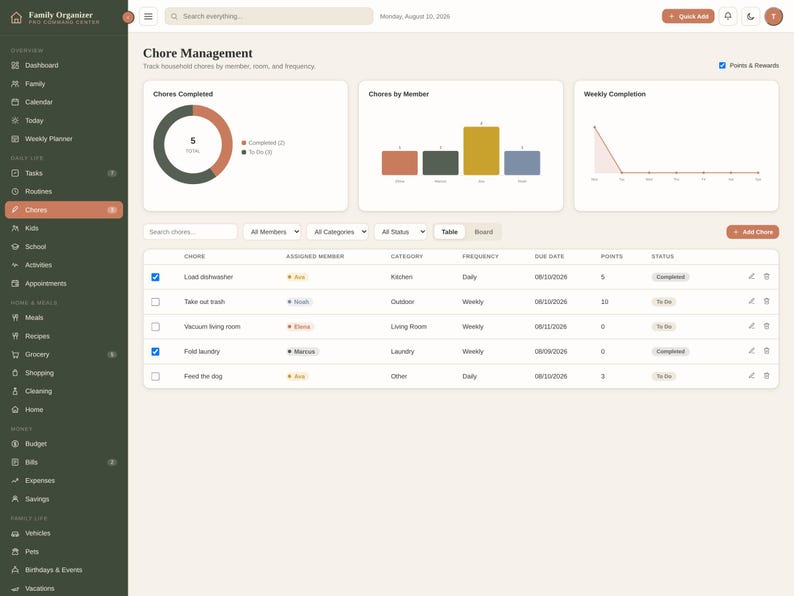 K&ouml;nnte beinhalten: Eine digitale Dashboard-Oberfl&auml;che zur Aufgabenverwaltung mit einer dunkelgr&uuml;nen Seitenleiste, Navigationssymbolen, einem Donut-Diagramm, einem Balkendiagramm, einem Liniendiagramm und einer Tabelle mit Haushaltsaufgaben, Mitgliedern und Status.