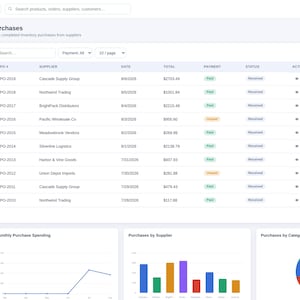 May include: A digital dashboard interface for Nova Supply Co. displaying a Purchases table with columns for PO #, Supplier, Date, Total, Payment, Status, and Actions. Below the table are three data visualization charts: Monthly Purchase Spending, Purchases by Supplier, and Purchases by Category.