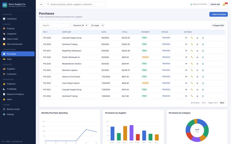 May include: A digital dashboard interface for Nova Supply Co. displaying a Purchases table with columns for PO #, Supplier, Date, Total, Payment, Status, and Actions. Below the table are three data visualization charts: Monthly Purchase Spending, Purchases by Supplier, and Purchases by Category.
