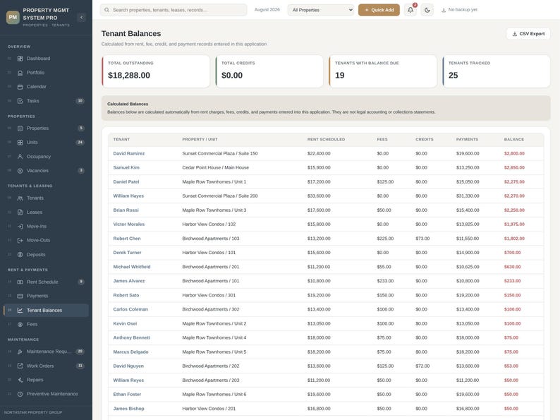 Pode incluir: Uma interface de painel digital intitulada Property Mgmt System Pro exibindo uma tabela de saldos de inquilinos. A tela mostra colunas para nomes, unidades, aluguel, taxas, cr&eacute;ditos, pagamentos e saldos com um total pendente de 18.288,00 $.
