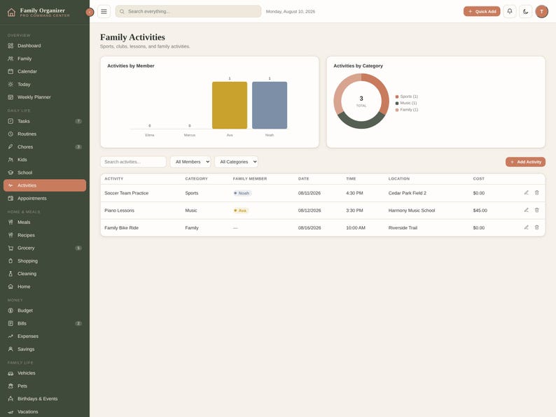 K&ouml;nnte beinhalten: Eine digitale Familien-Organizer-Dashboard-Oberfl&auml;che mit einer dunkelgr&uuml;nen Seitenleiste, Navigationssymbolen, einem Balkendiagramm f&uuml;r Aktivit&auml;ten nach Mitgliedern, einem Ringdiagramm f&uuml;r Kategorien und einer detaillierten Aktivit&auml;tstabelle.