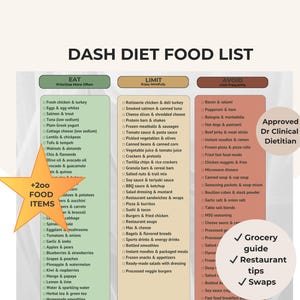 May include: A DASH diet food list with three columns: "Eat," "Limit," and "Avoid." The "Eat" column lists foods to prioritize, the "Limit" column lists foods to enjoy mindfully, and the "Avoid" column lists foods to limit frequently. Includes a star graphic with "+200 FOOD ITEMS."