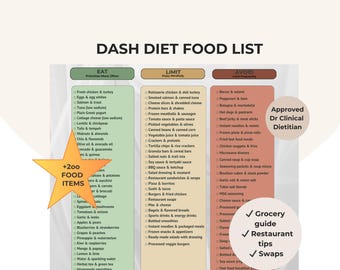 DASH Diet Food List, Hypertension Grocery Guide, Meal Planning (PDF Download)