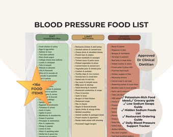 Blood Pressure Food List Printable, Low Sodium Diet Guide, Heart Healthy Foods PDF, Blood Pressure Support System, Grocery List