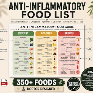 May include: An anti-inflammatory food list poster with the title "Anti-Inflammatory Food List". The poster is divided into three sections: Support, Balance, and Reduce. It includes a list of foods and is doctor designed.