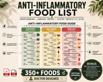 Anti-Inflammatory Food List Printable, Omega-3 Food Guide PDF, Functional Nutrition Poster, Polyphenol Foods Chart