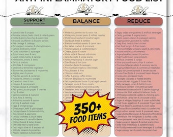 Anti-Inflammatory Food List PDF | 350+ Foods, Eat Limit Avoid Chart (Digital Download)