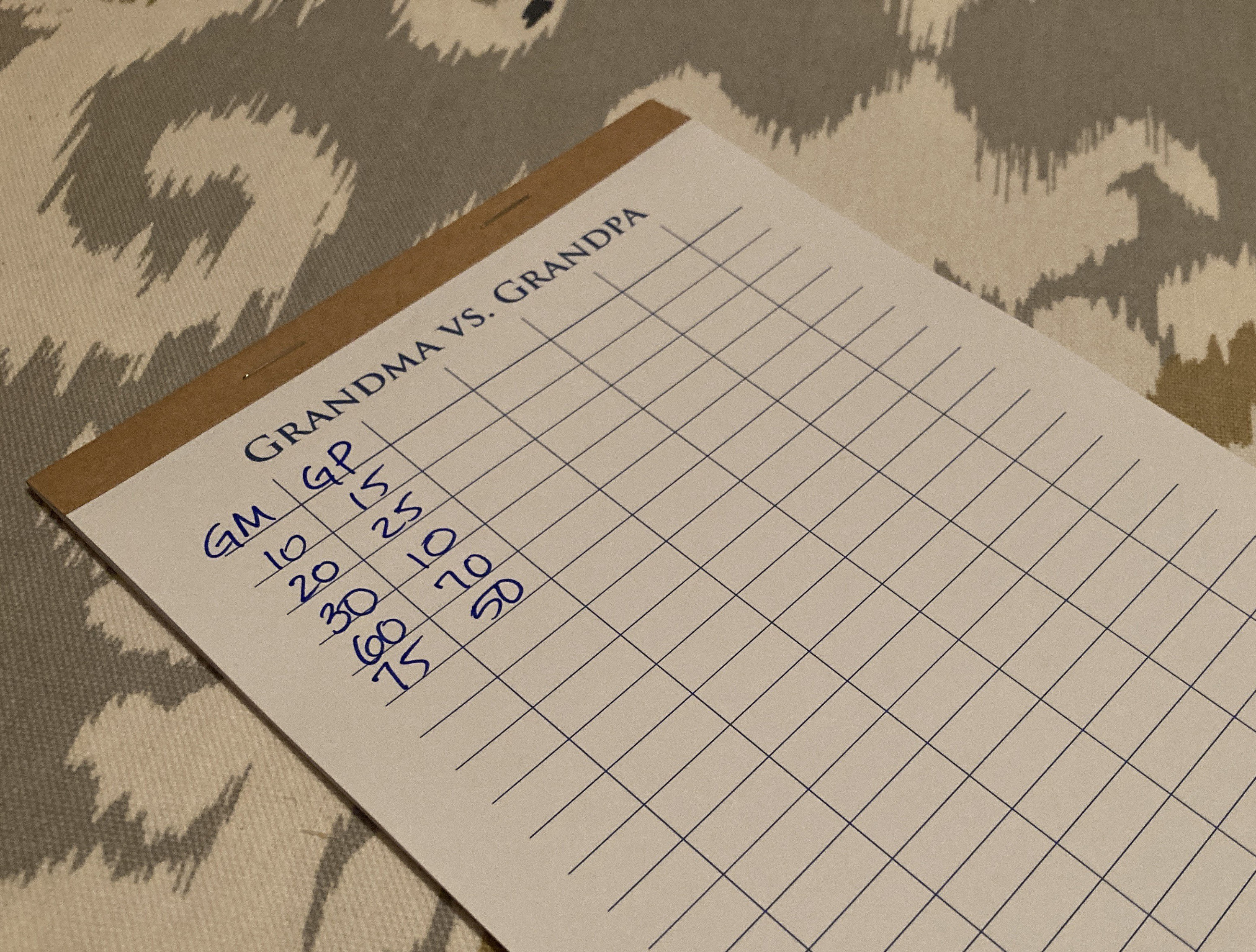 Personalized Game Scorecard Notepad: Family Game Night Score Sheets - Etsy