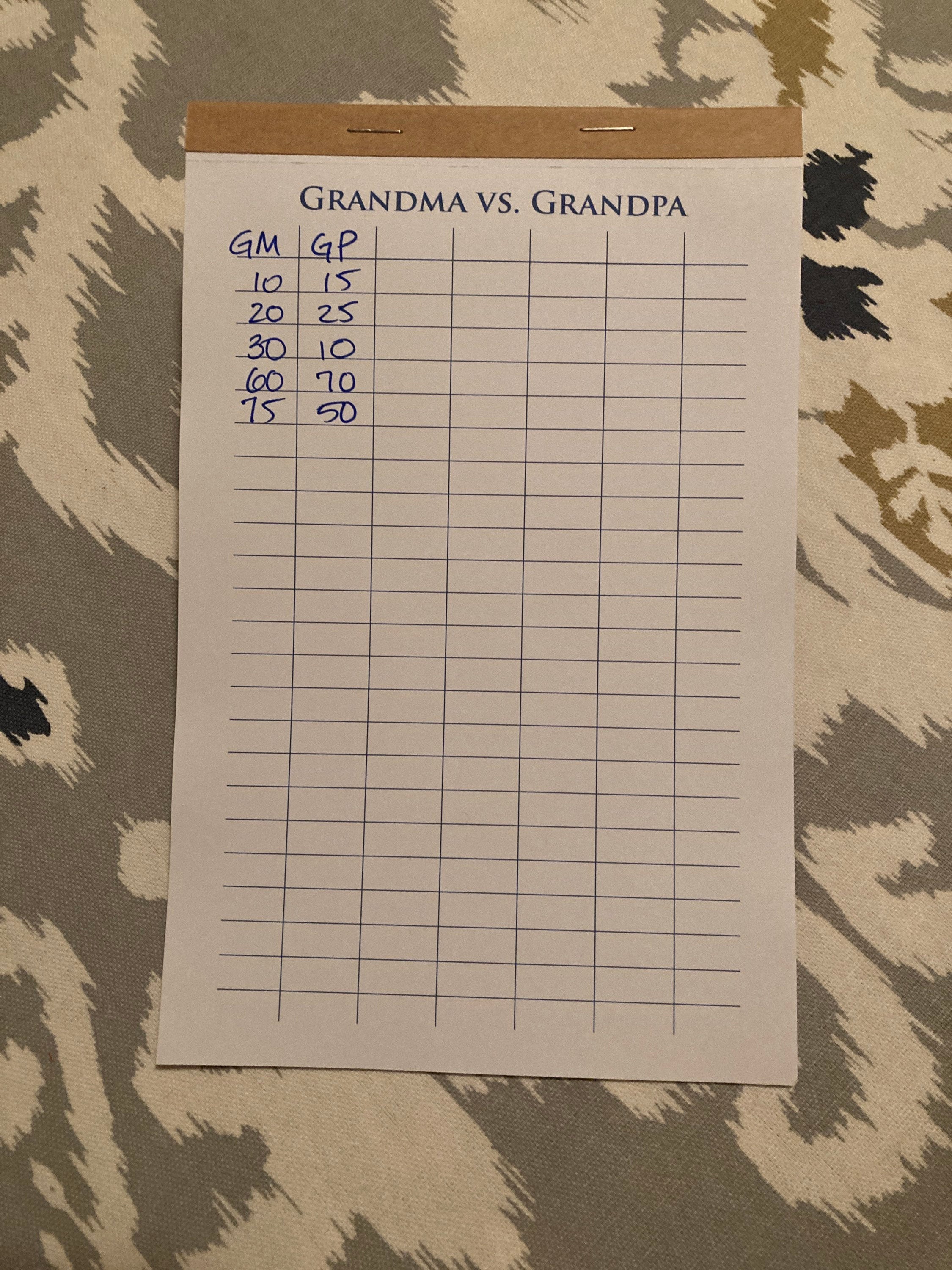 Score Table For Notepad Personalized Game Scorecard Notepad: Family Game Night Score Sheets - Etsy