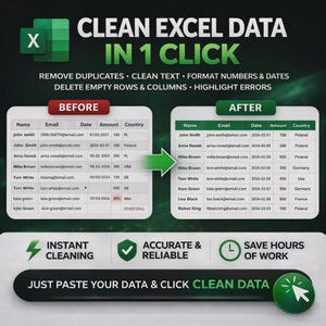 May include: An infographic with the text "CLEAN EXCEL DATA IN 1 CLICK" and examples of data before and after cleaning. Features include removing duplicates, cleaning text, formatting numbers, and highlighting errors. The image also includes the text "INSTANT CLEANING", "ACCURATE & RELIABLE", and "SAVE HOURS OF WORK".