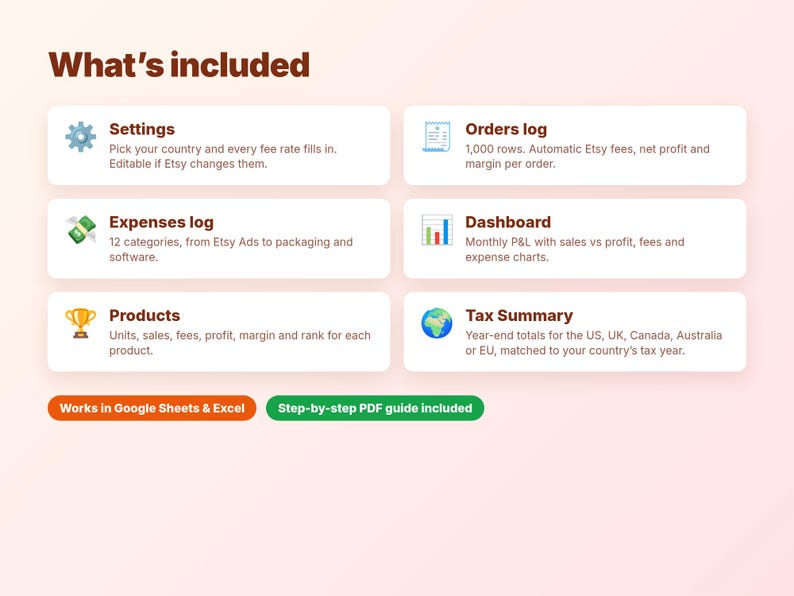 May include: A digital spreadsheet overview titled What's included, featuring six white rectangular boxes with icons and text: Settings, Orders log, Expenses log, Dashboard, Products, and Tax Summary. Includes orange and green buttons.
