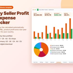 May include: A Google Sheets template titled Etsy Seller Profit & Expense Tracker. The interface displays financial metrics including sales, fees, net profit, margin, and orders, alongside a bar chart, a pie chart, and a list of expenses.
