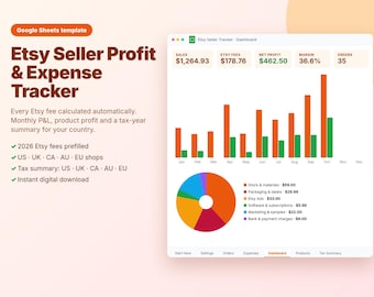 May include: A Google Sheets template titled Etsy Seller Profit & Expense Tracker. The interface displays financial metrics including sales, fees, net profit, margin, and orders, alongside a bar chart, a pie chart, and a list of expenses.