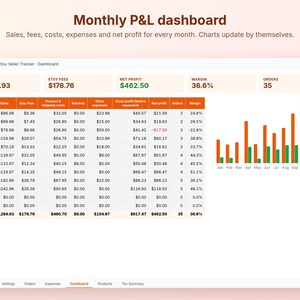 May include: A digital Monthly P&L dashboard spreadsheet for Etsy sellers. The interface displays columns for sales, fees, costs, expenses, net profit, orders, and margin, alongside a bar chart visualizing monthly performance data.