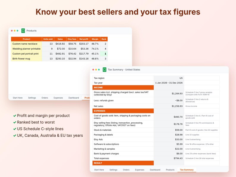 May include: A digital spreadsheet interface titled Know your best sellers and your tax figures. It displays a product sales table and a US tax summary with income and expense categories, including columns for units sold, sales, and net profit.