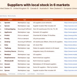 May include: A digital table titled Suppliers with local stock in 6 markets, listing various supplier names, types, facility details, and website URLs. The data is organized in columns including Country, Supplier, Type, Local stock, and Website.