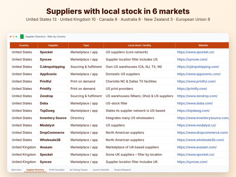 May include: A digital table titled Suppliers with local stock in 6 markets, listing various supplier names, types, facility details, and website URLs. The data is organized in columns including Country, Supplier, Type, Local stock, and Website.