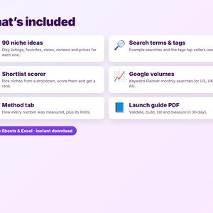 以下が含まれることがあります： What's includedというタイトルのデジタルインフォグラフィック。99 niche ideas、search terms and tags、shortlist scorer、Google volumes、method tab、launch guide PDFの6つの機能が記載され、Google Sheets and Excelボタンが表示されています。
