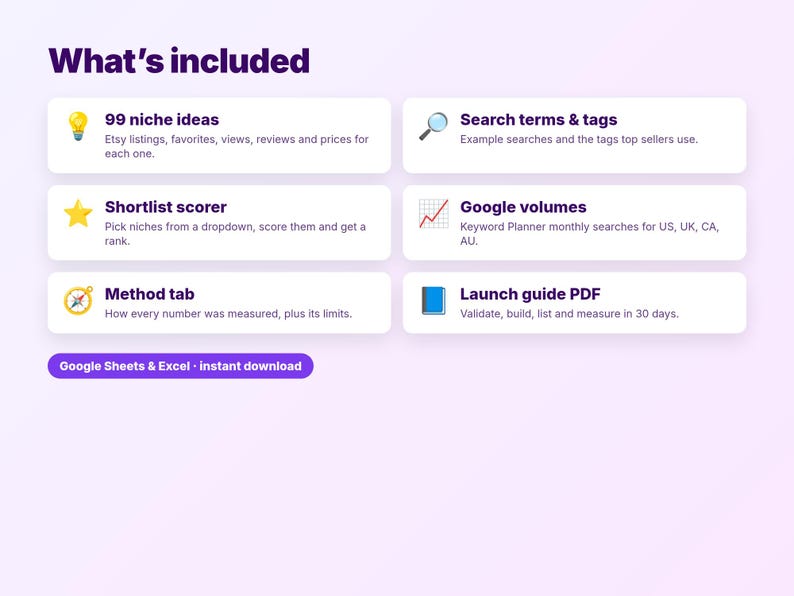 以下が含まれることがあります： What's includedというタイトルのデジタルインフォグラフィック。99 niche ideas、search terms and tags、shortlist scorer、Google volumes、method tab、launch guide PDFの6つの機能が記載され、Google Sheets and Excelボタンが表示されています。