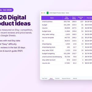 以下が含まれることがあります： 「2026 Digital Product Ideas」と題されたデジタル製品調査ドキュメント。紫色のヘッダーと、Etsyのニッチデータ（出品数、お気に入り数、レビュー数、価格帯、難易度評価など）を表示する表が含まれています。