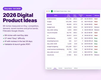 May include: A digital product research document titled 2026 Digital Product Ideas, featuring a purple header and a table displaying Etsy niche data including listings, favorites, reviews, price bands, and difficulty ratings for various categories.