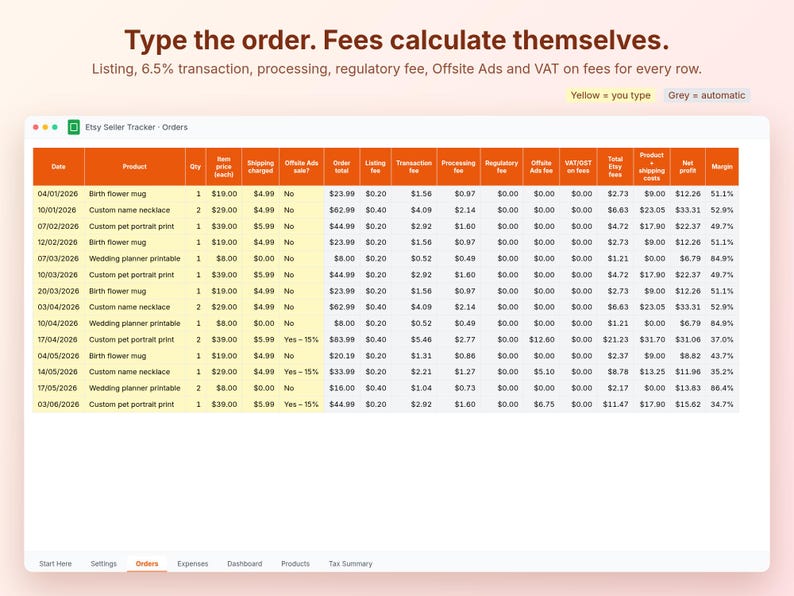 May include: A digital spreadsheet titled Etsy Seller Tracker - Orders with columns for date, product, quantity, pricing, and various fees. The interface features yellow cells for manual input and grey cells for automatic calculations.