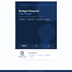 May include: A dark blue document template titled Budget Request One-Pager with the subtitle Build the business case that gets resources approved. It features sections for BLUF, 4 sections, and 1 approval, with The Process Leader logo at the bottom.