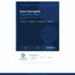 May include: A dark blue digital document titled Team Strengths Capability Map. It features sections for team leaders, engineering, operations, and technical leads, with metrics for rating levels, a max score of 5, and a quarterly review cadence.