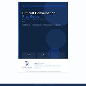 May include: A dark blue digital document titled Difficult Conversation Prep Guide, featuring the Clear-Direct-Fair method. It includes sections for team leaders, managers, and HR partners, with 5 page sections, 4 conversation types, and 1 opening script.